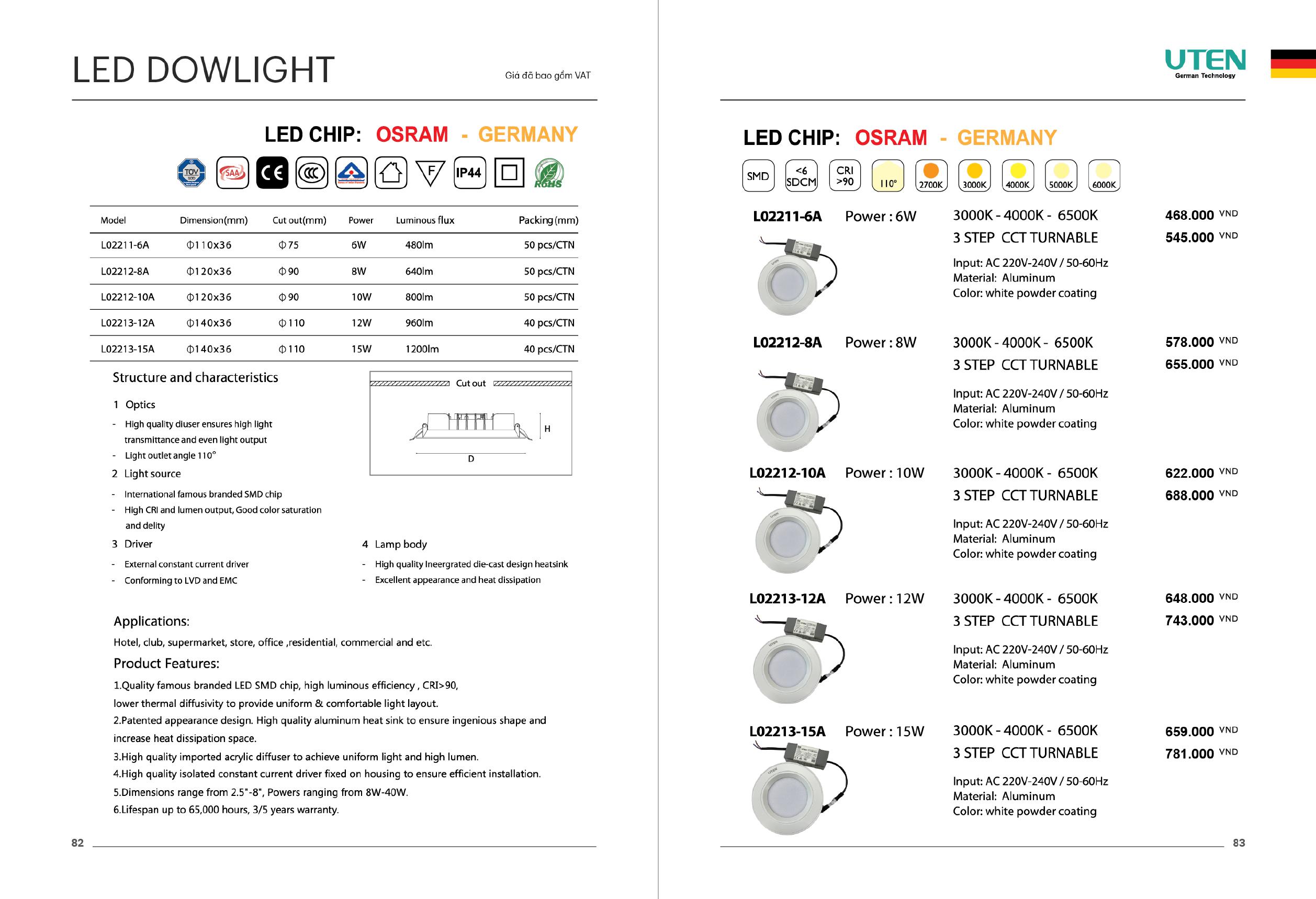 Ngọc Thảo Lighting Đèn Trang Trí, Đèn Chiếu Sáng Cho Mọi Nhà